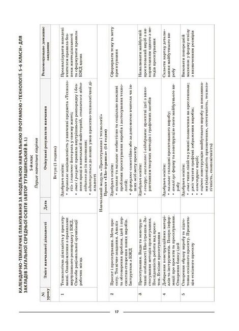 Мій конспект Матеріали до уроків Технології 5-6 класи НУШ Вид-во: Основа - фото 4