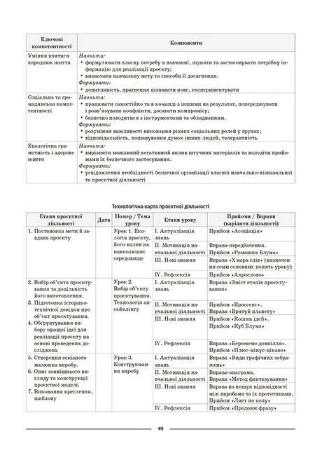 Мій конспект Матеріали до уроків Технології 5-6 класи НУШ Вид-во: Основа - фото 6