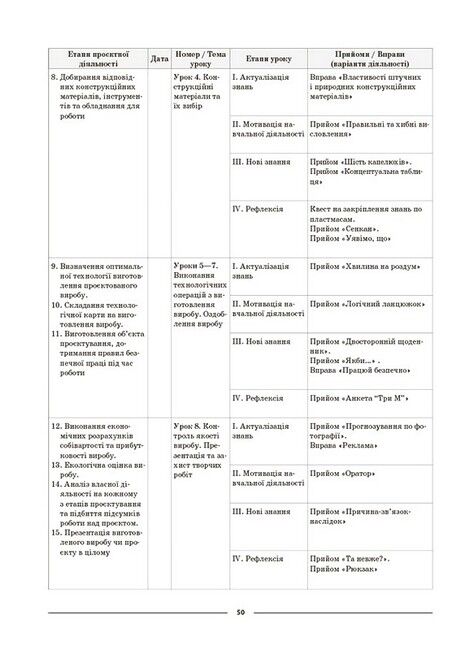 Мій конспект Матеріали до уроків Технології 5-6 класи НУШ Вид-во: Основа - фото 7