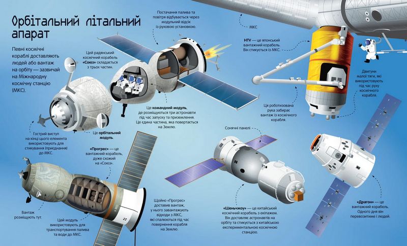 Велика книга ракет і космічніх кораблів - фото 2