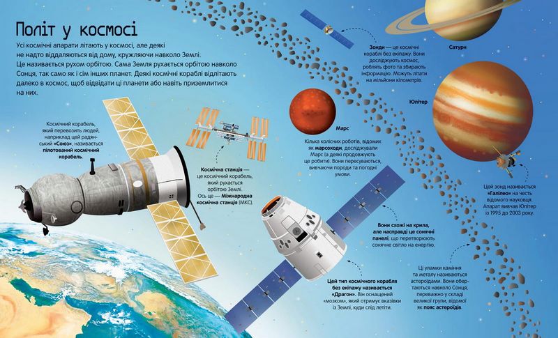 Велика книга ракет і космічніх кораблів - фото 4