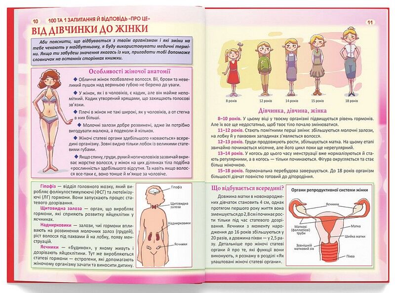 100 та 1 запитання й відповідь про це. Усе, про що підлітки соромляться говорити з дорослими - фото 2