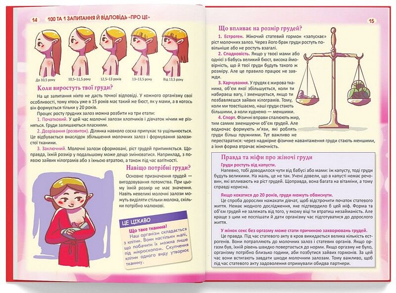 100 та 1 запитання й відповідь про це. Усе, про що підлітки соромляться говорити з дорослими - фото 3