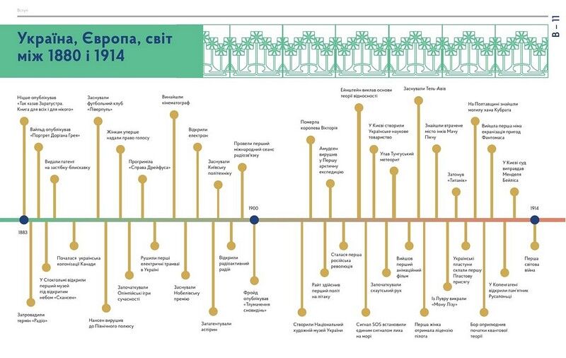 Ар-нуво. Стилі українського мистецтва ХХ століття - фото 3