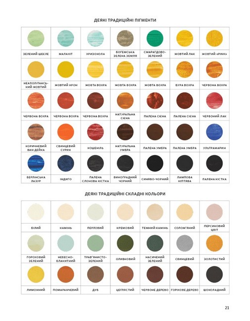 Анатомія кольору - фото 4