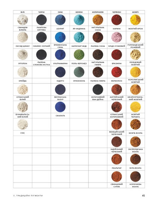 Анатомія кольору - фото 8