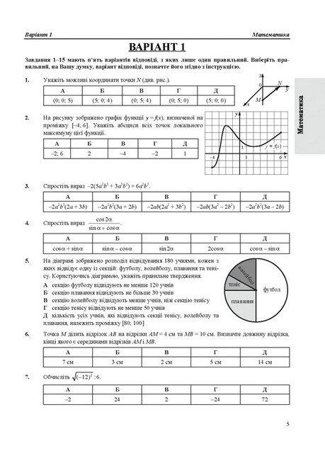 НМТ-2024. Українська мова. Математика. Історія України. Тестові завдання у форматі НМТ - фото 2