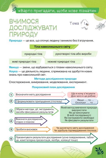 Підручник Пізнаємо природу 6 клас НУШ Авт: Коршевнюк Т., Ярошенко О. Вид-во: Оріон - фото 5