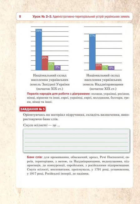 Історія України 9 клас робочий зошит - Умєров - фото 6