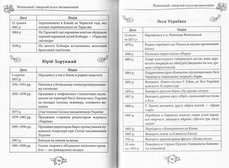 Хрестоматія Українська література 6 клас Авт: Гарбуз В. Вид-во: Весна - фото 5