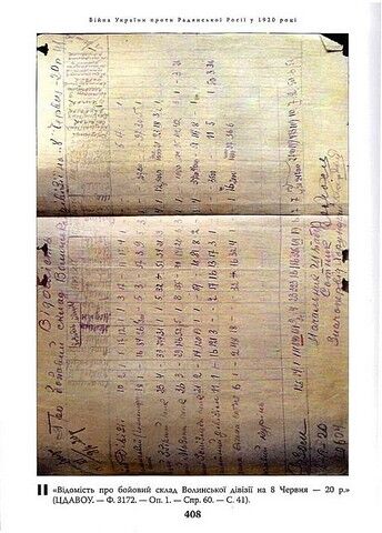 Війна України проти Радянської Росії у 1920 році - фото 6