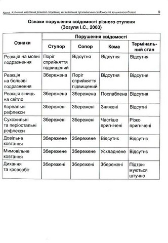 Інтенсивна терапія в ендокринології (невідкладні стани) - фото 5