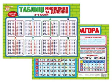 Підказка учню. Таблиці множення та ділення. 2-3 класи Підказка учню. Таблиці множення та ділення. 2-3 класи
