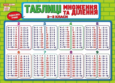 Підказка учню. Таблиці множення та ділення. 2-3 класи - фото 2