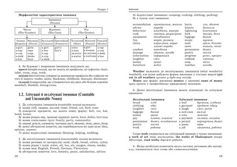 Граматика англійської мови / A Grammar of the English Language Емма Хоменко Знання - фото 3