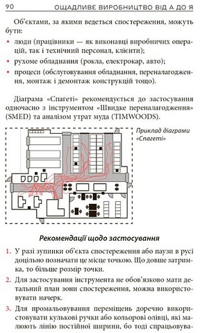 Ощадливе виробництво від А до Я. Довідник термінів та інструментів - фото 4