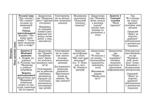 Планування освітньої роботи з дітьми раннього віку за програмою Українське дошкілля - фото 7