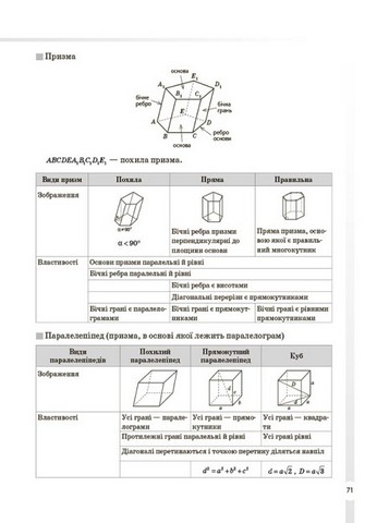 Довідник учня Математика Усі означення і формули 5-11 класи авт: Старова О.О. вид: Основа - фото 2