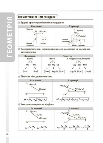 Довідник учня Математика Усі означення і формули 5-11 класи авт: Старова О.О. вид: Основа - фото 3