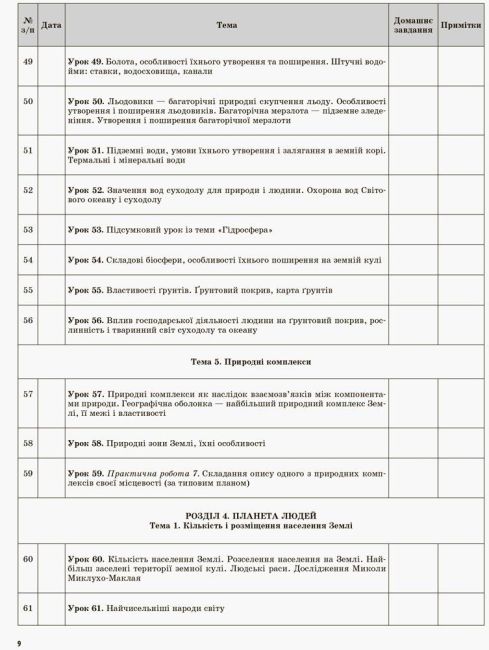 Мій конспект Загальна Географія 6 клас Нова програма Авт: Павлюк Н.І. Вид: Основа - фото 8