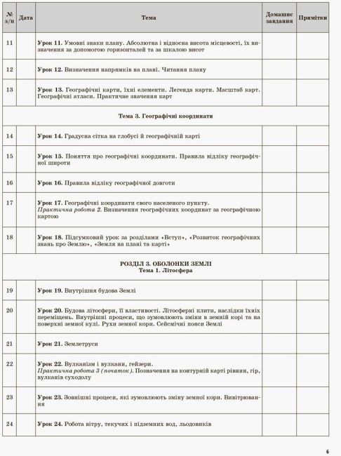 Мій конспект Загальна Географія 6 клас Нова програма Авт: Павлюк Н.І. Вид: Основа - фото 5