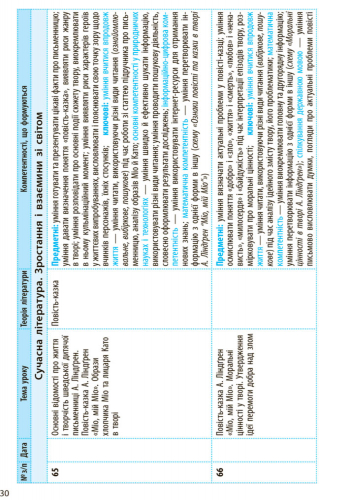 Календарно-тематичний план Зарубіжна література 6 клас Авт: Столій І.Л. Полулях Н.С. Вид-во: Ранок - фото 2