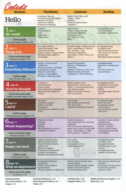 New Destinations. Elementary A1. Students Book Marileni Maklogianni, Mitchell H. Q. MM Publications - фото 3