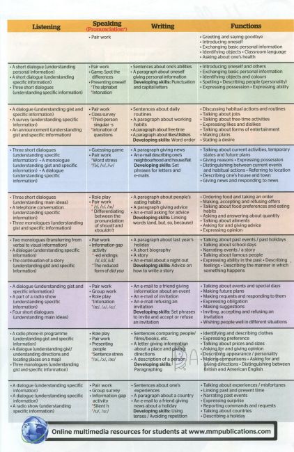 New Destinations. Elementary A1. Students Book Marileni Maklogianni, Mitchell H. Q. MM Publications - фото 4
