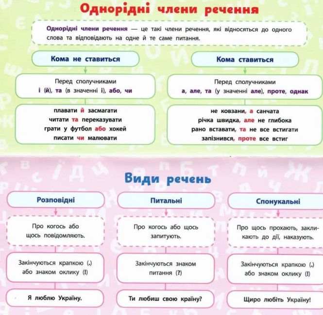 Навчальні міні-плакати Українська мова 4 клас Нова програма Авт: Коротич К.В. Вид-во: УЛА - фото 2