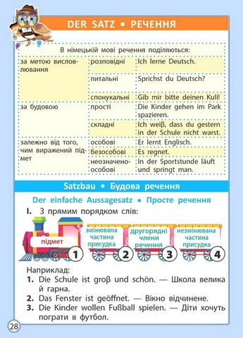 Діагностика на відмінно. Шпаргалка з німецької мови. Початкова школа - фото 4