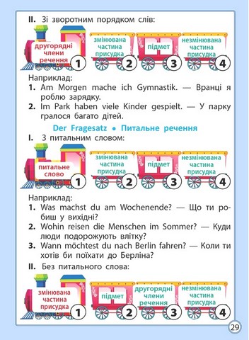Діагностика на відмінно. Шпаргалка з німецької мови. Початкова школа - фото 5