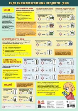 Навчальні плакати. Види вибуховонебезпечних предметів (ВНП) Навчальні плакати. Види вибуховонебезпечних предметів (ВНП)