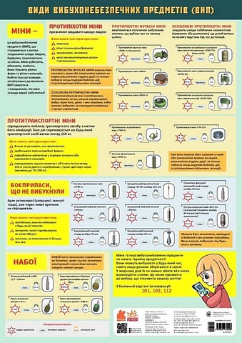 Навчальні плакати. Види вибуховонебезпечних предметів (ВНП) - фото 1