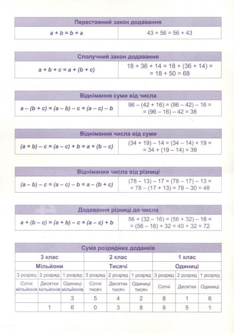 Практикум плюс 2000 прикладів з математики Додавання та віднімання 4 клас Авт: Берестова О.В. Вид-во: Торсінг - фото 3