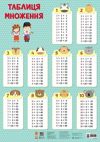Навчальні плакати. Таблиця множення - фото 1