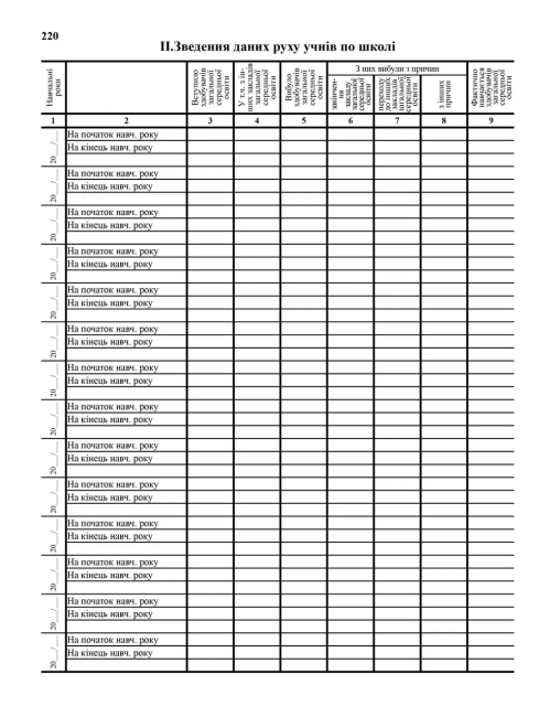 Алфавітна книга запису учнів ПЕТ - фото 6