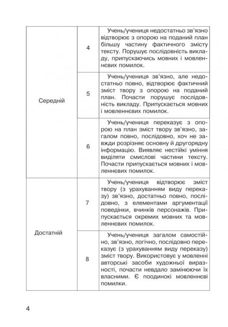 Діагностичні картки Літературне читання Усний переказ прочитаного твору 3 клас НУШ Авт: Будна Н. Вид-во: Богдан - фото 4