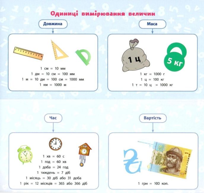 Навчальні міні-плакати Математика 3 клас НУШ Авт: Собчук О.С. Вид-во: УЛА - фото 5