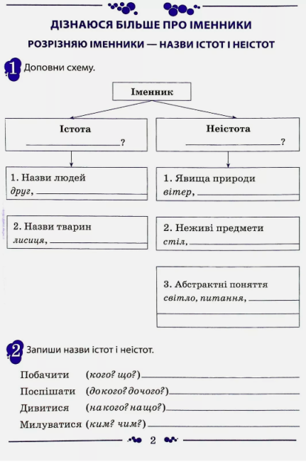 Робочий зошит Українська мова 3 клас Частина 2 НУШ До підручника Пономарьової К.І. Гайової Л.А. Авт: Супрун М.М. Полозова О.Ю. Вид-во: ПЕТ - фото 2