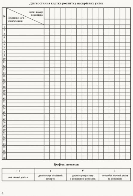 Зошит спостережень учителя 3 клас НУШ Авт: Мірошникова О.М. Вид-во: Ранок - фото 7