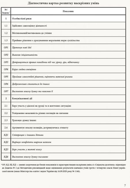 Зошит спостережень учителя 3 клас НУШ Авт: Мірошникова О.М. Вид-во: Ранок - фото 8