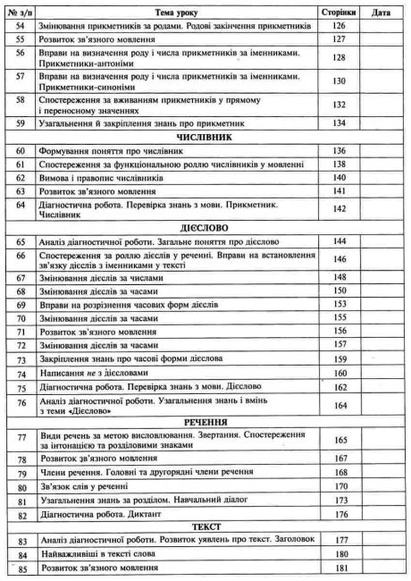 Конспекти уроків Українська мова 3 клас НУШ До підручника Варзацької Л.О. Трохименко Т.О. Авт: Шушко Л.Р. Онишків О.П. Вид-во: Богдан - фото 5