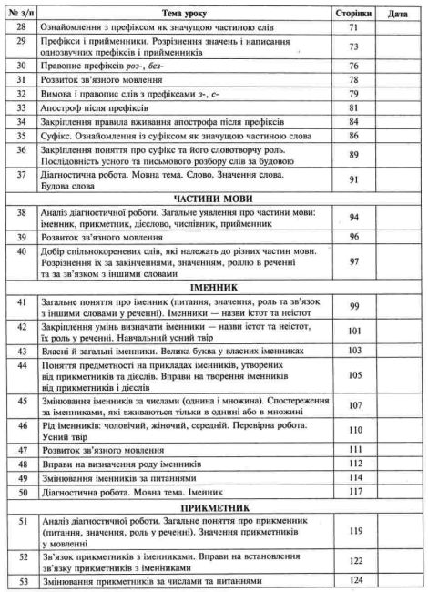 Конспекти уроків Українська мова 3 клас НУШ До підручника Варзацької Л.О. Трохименко Т.О. Авт: Шушко Л.Р. Онишків О.П. Вид-во: Богдан - фото 4