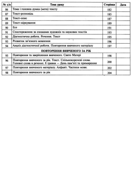 Конспекти уроків Українська мова 3 клас НУШ До підручника Варзацької Л.О. Трохименко Т.О. Авт: Шушко Л.Р. Онишків О.П. Вид-во: Богдан - фото 6