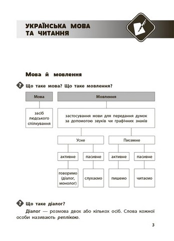 Бібліотечка школяра. Довідник учня. 1-4 класи. КДН027 - фото 2