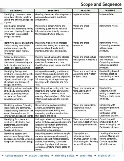 Підручник Англійська мова English with Smiling Sam 2 клас НУШ Авт: Карпюк О.Д. Вид-во: Лібра-Терра - фото 4