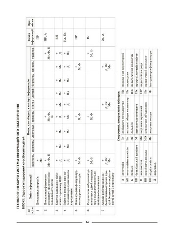 Настільна книга завідувача ЗДО - фото 5