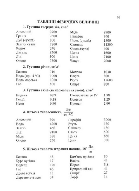 Фізичний тренажер. Довідничок-помічничок. 8 клас - фото 5