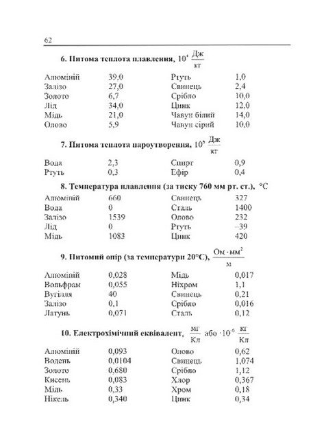 Фізичний тренажер. Довідничок-помічничок. 8 клас - фото 6