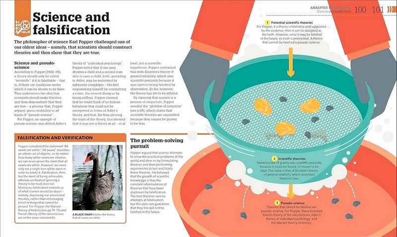 How Philosophy Works - фото 4
